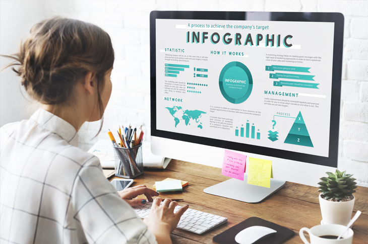 Writing Great Infographics for a Winning Strategy