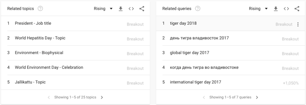 International Tiger Day Content Marketing