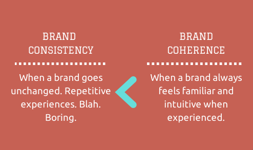 Brand consistency vs brand coherency 