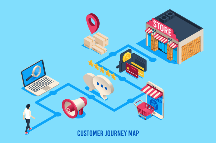 Content Marketing Buyer Journey