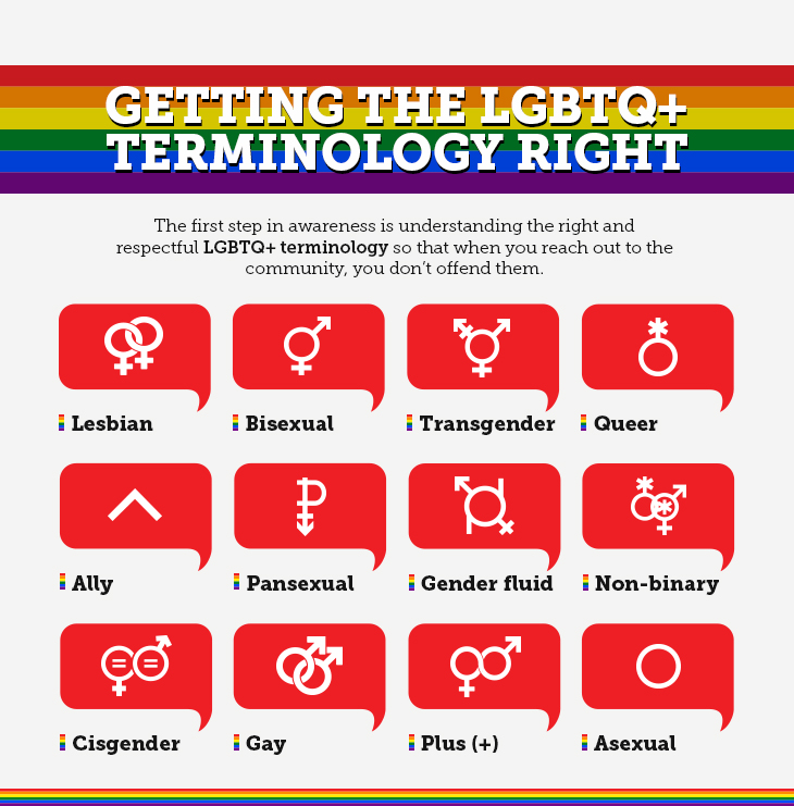 LGBTQ Terminology